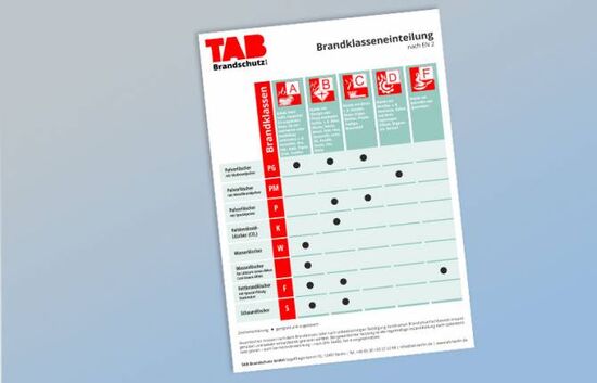 Flyer Feuerschutzklassen TAB Brandschutz GmbH